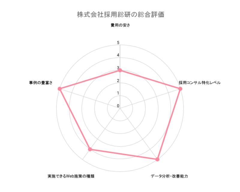 採用,コンサルティング,会社