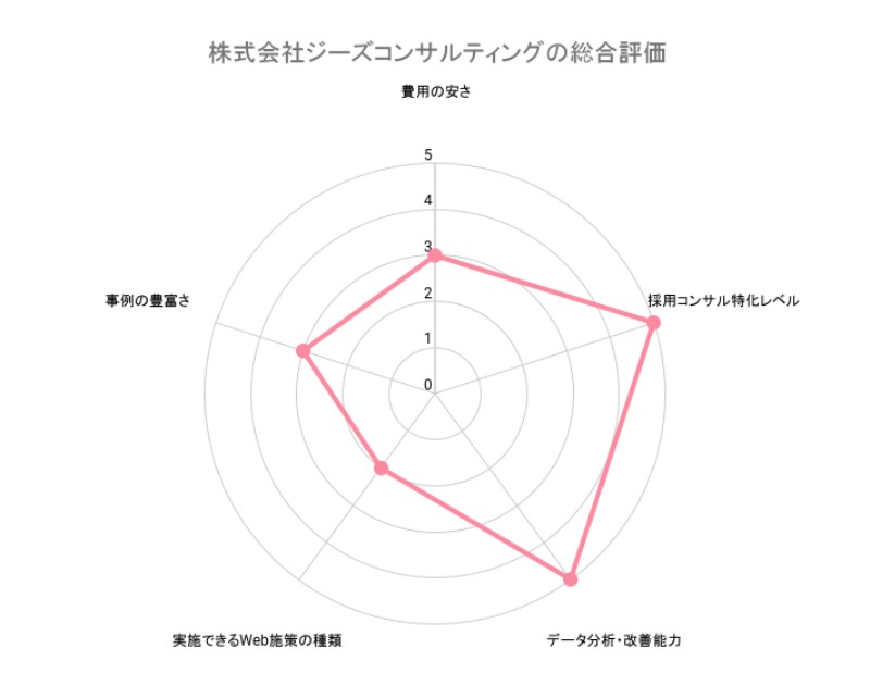 採用,コンサルティング,会社