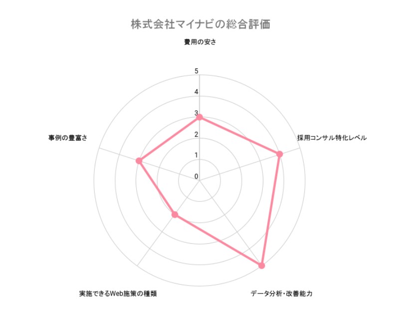 採用,コンサルティング,会社