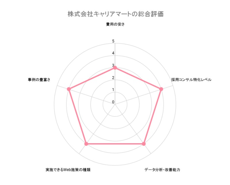 採用,コンサルティング,会社