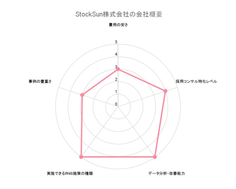 採用,コンサルティング,会社
