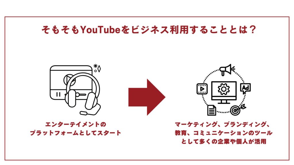 そもそもYouTubeをビジネス利用することについてまとめた図解