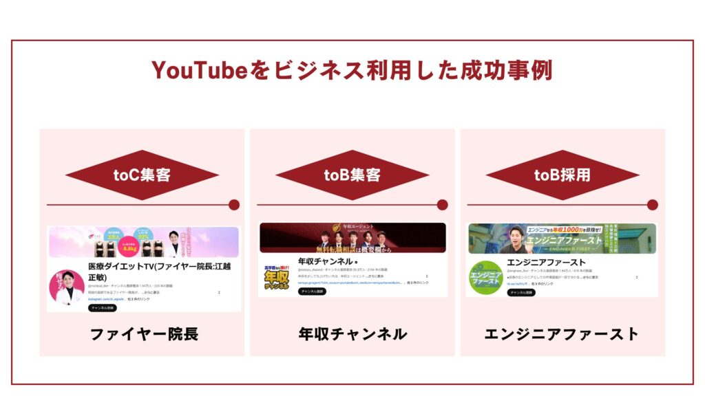 YouTubeをビジネス利用した成功事例3つをまとめたスライド