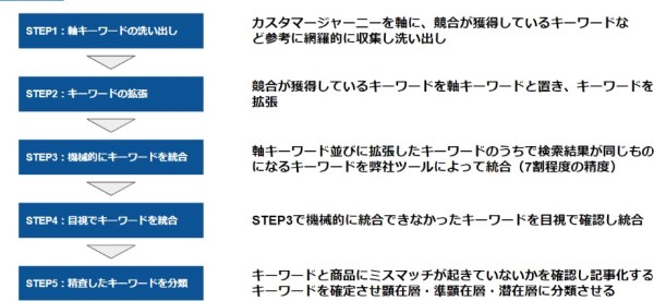 contents-marketing-7steps-09