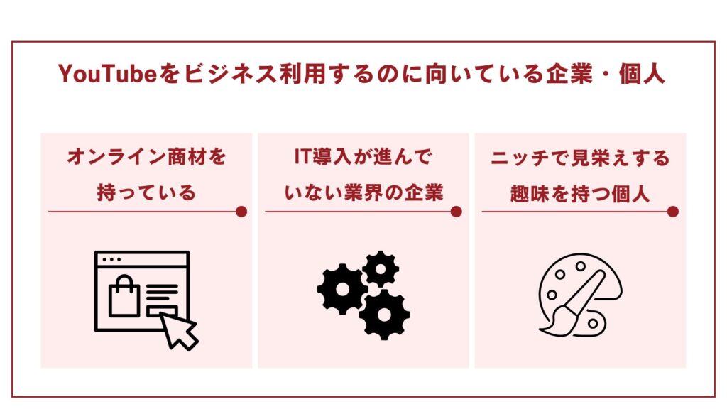 YouTubeをビジネス利用するのに向いている企業や個人3パターンをまとめた図解