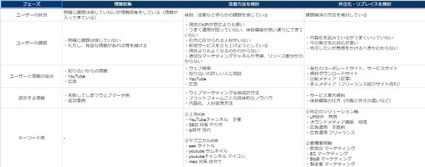 contents-marketing-7steps-07