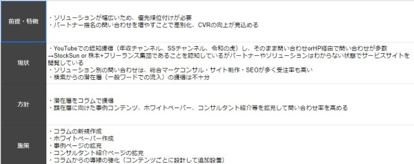 contents-marketing-7steps-05