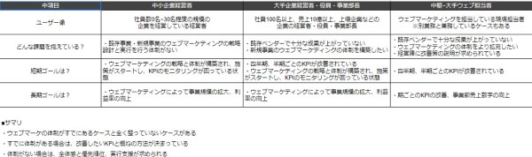 contents-marketing-7steps-06