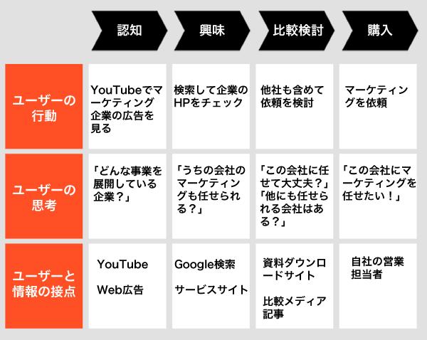 contents-marketing-kpi-04