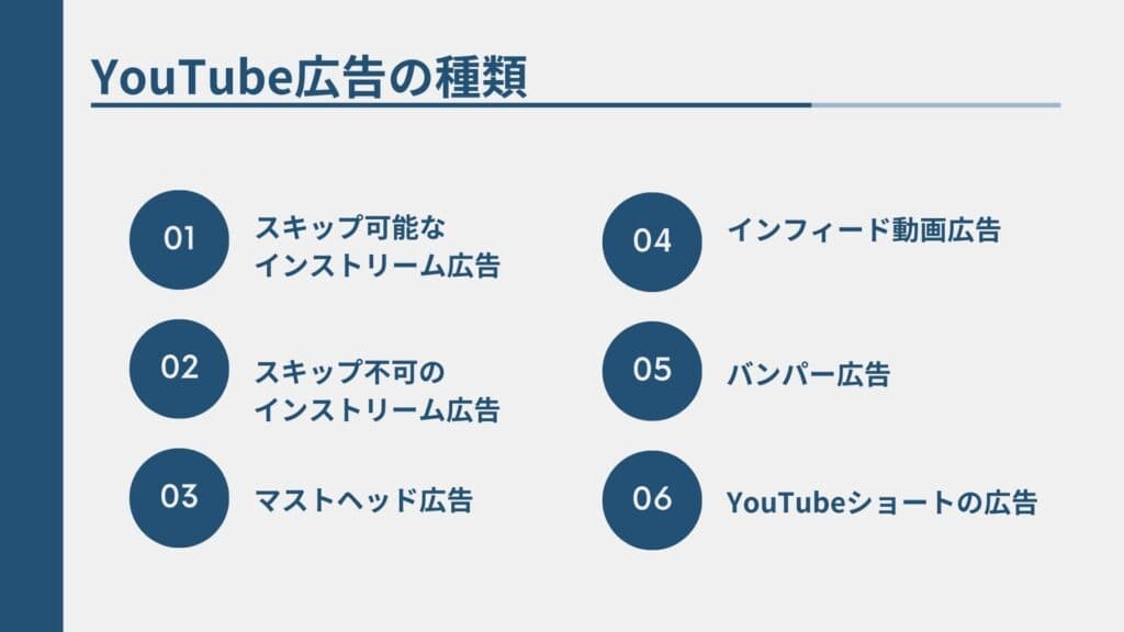 YouTubeマーケティングの上で取り入れると有効とされる広告の種類6つをまとめた図解