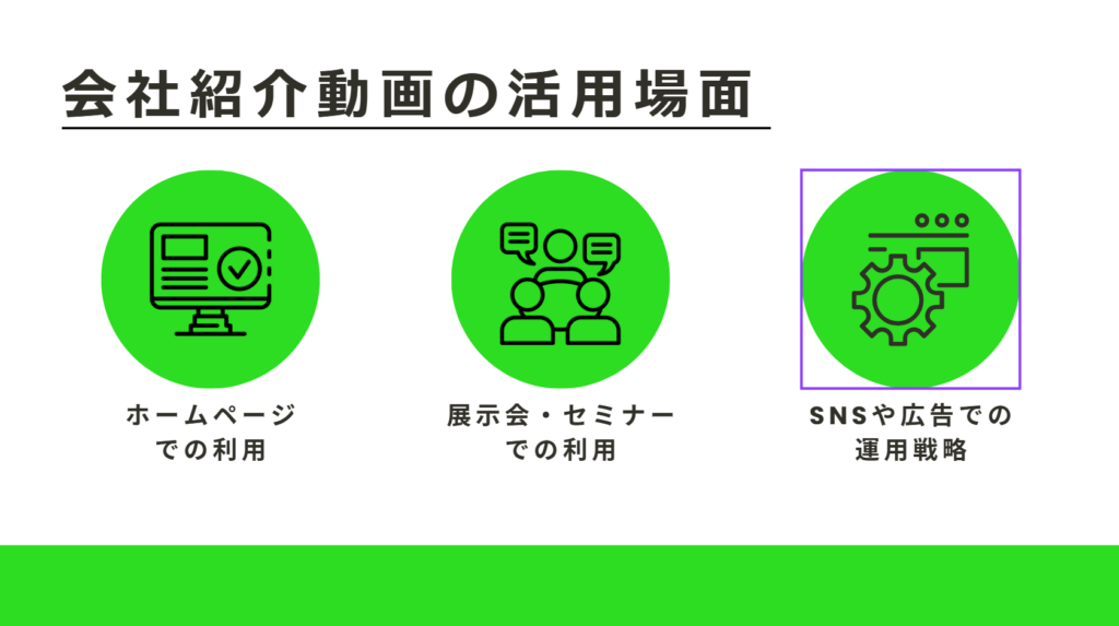 会社紹介動画の活用場面を3つ紹介している図解