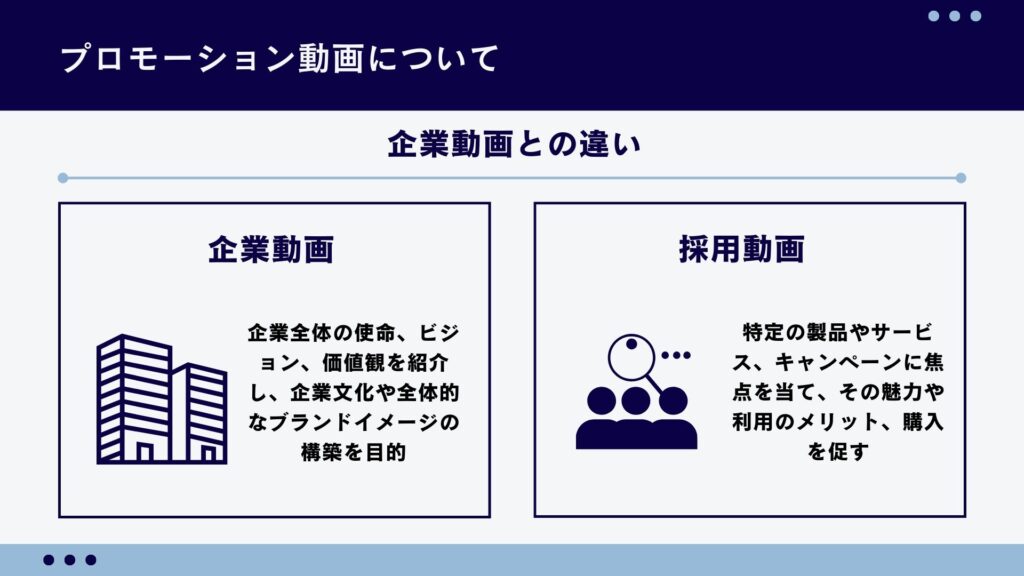 プロモーション動画についてを、企業動画との違いに触れながら開設した図解