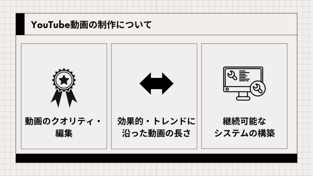 YouTube動画の制作について注目すべき3点をまとめた図解