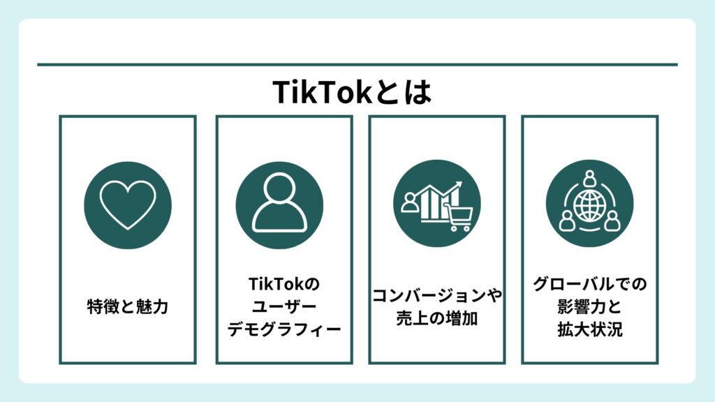 TikTokとはについて4つの要素でまとめた図解