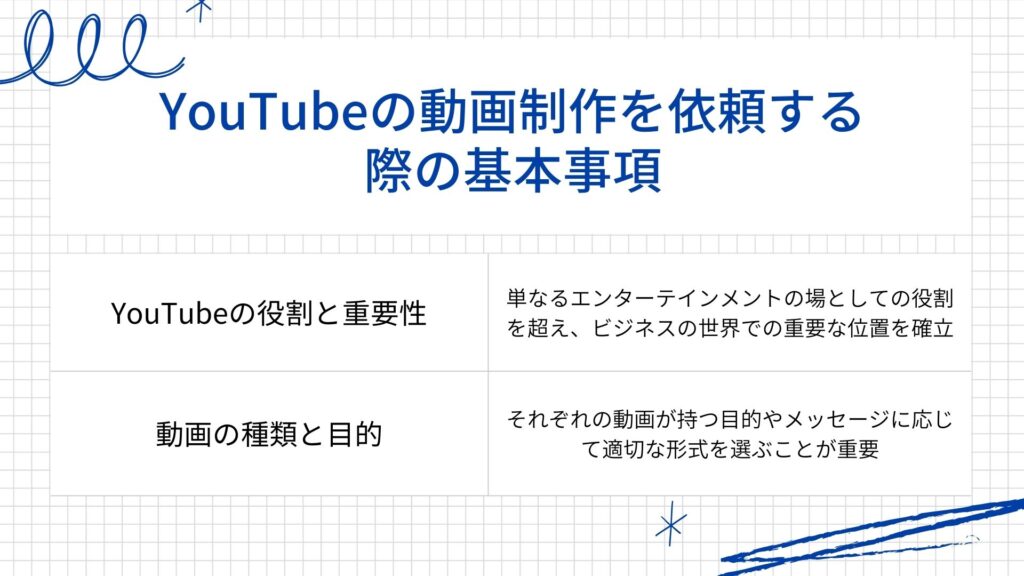 YouTubeの動画制作を依頼する際の基本事項についての図解