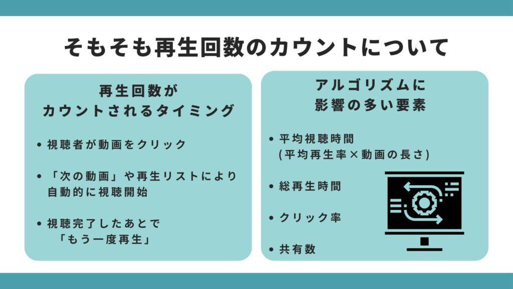 YouTubeで再生回数のカウントについてタイミングやアルゴリズムに関して説明している図解