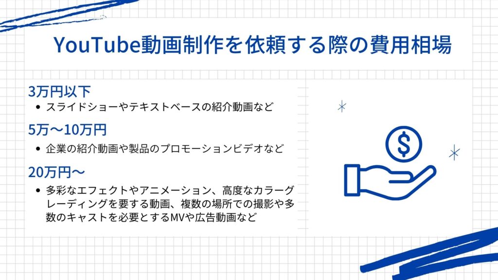 YouTube動画制作を依頼する際の費用についての図解