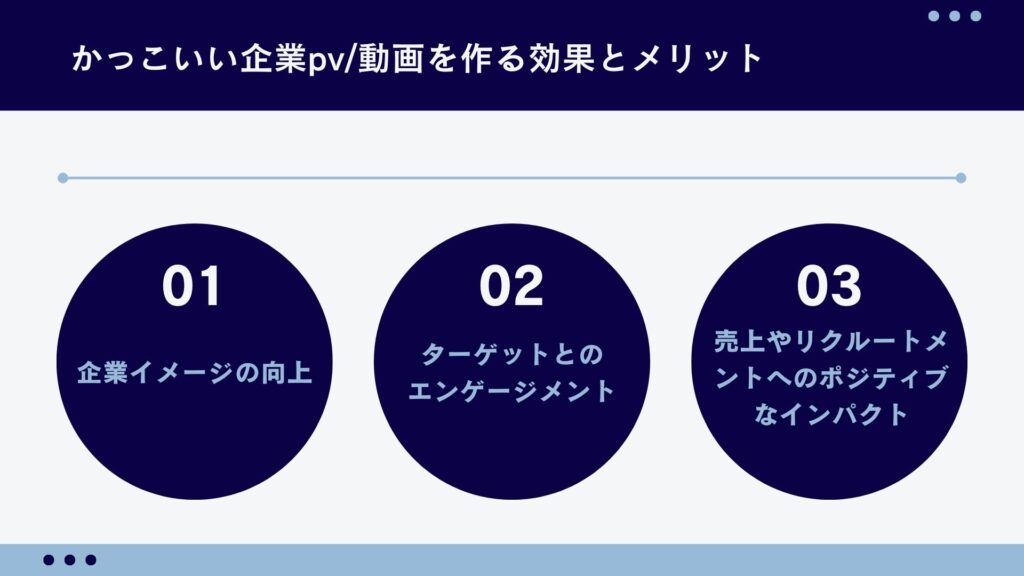 かっこいい企業pv/動画を作る効果とメリット3点をまとめた図解