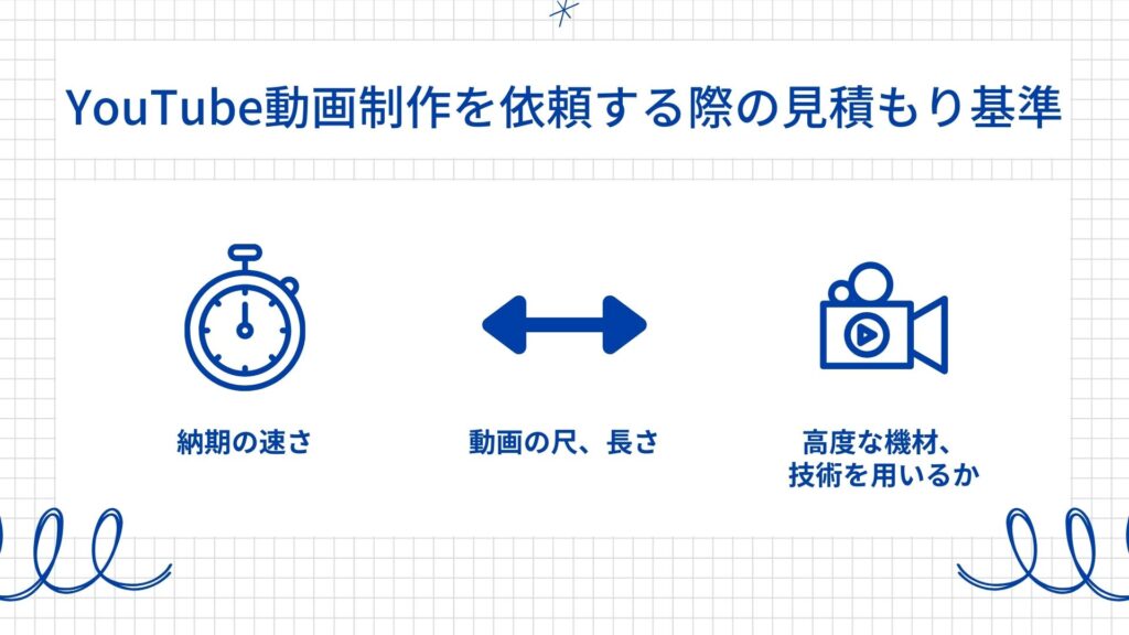 YouTube動画制作を依頼する際の見積もりに事例関する図解