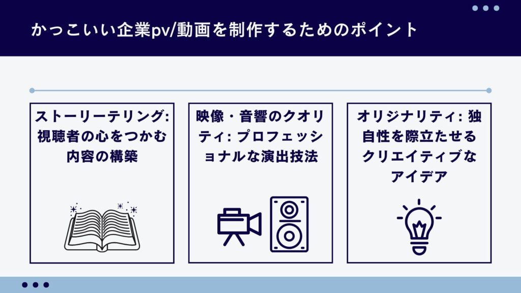 かっこいい企業pv/動画を制作するためのポイント3点をまとめた図解