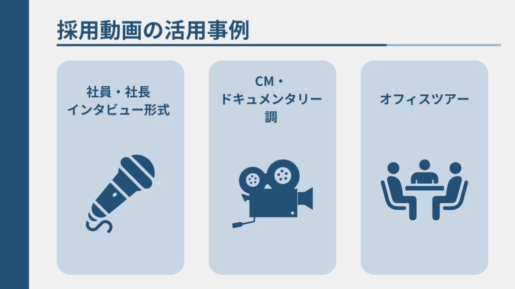 採用動画の活用事例についてCMやインタビューなどの具体例を挙げて説明してる図解
