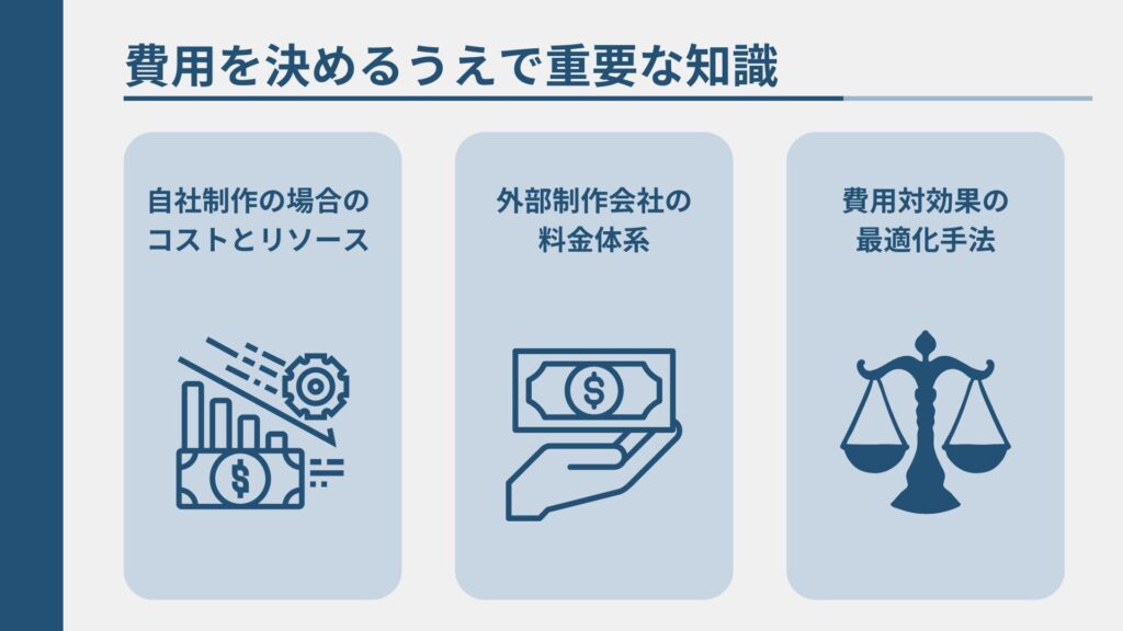採用動画にかかる費用を決めるうえで重要な知識について料金体系などの事例を挙げて説明している図解