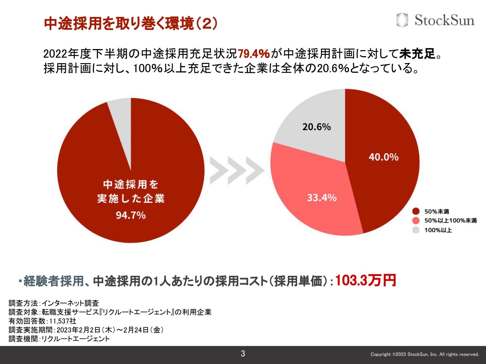 中途採用完全マニュアル【資料ダウンロード】
