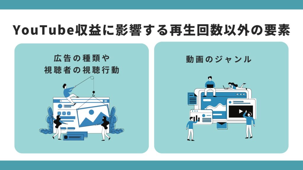 Youtube広告収益との関係性に関して説明している図解