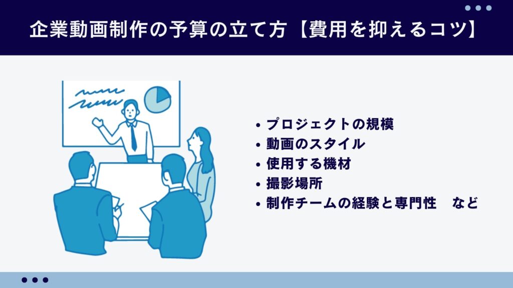 企業動画制作の予算の立て方をまとめたスライド