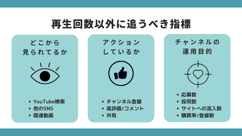 YouTubeで再生回数以外に追うべき指標として3つ事例を説明している図解