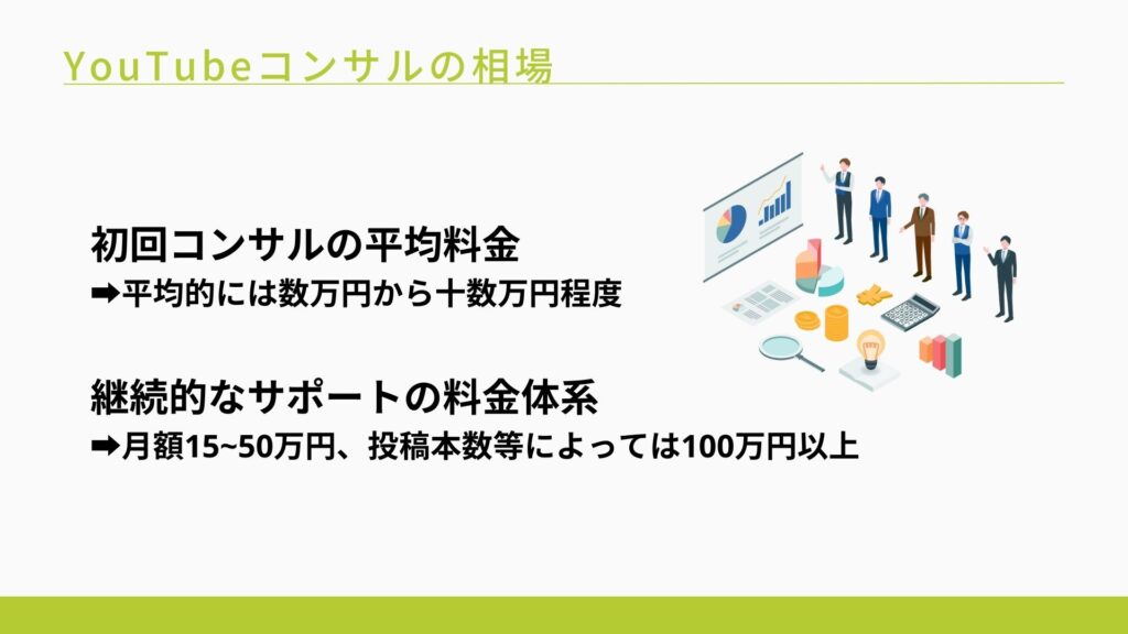 YouTubeコンサルの相場について具体的な金額を示している図解