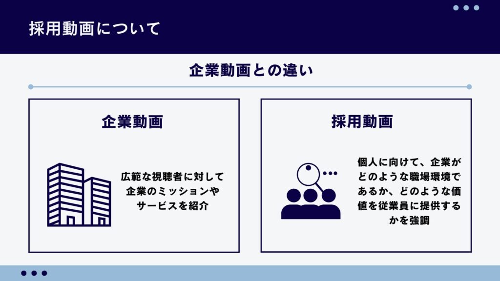 採用動画についてを、企業動画との違いに触れながら開設した図解