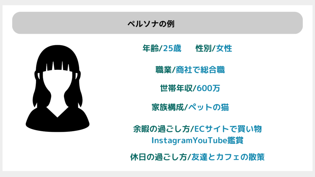 エステサロンの集客におけるペルソナの図解