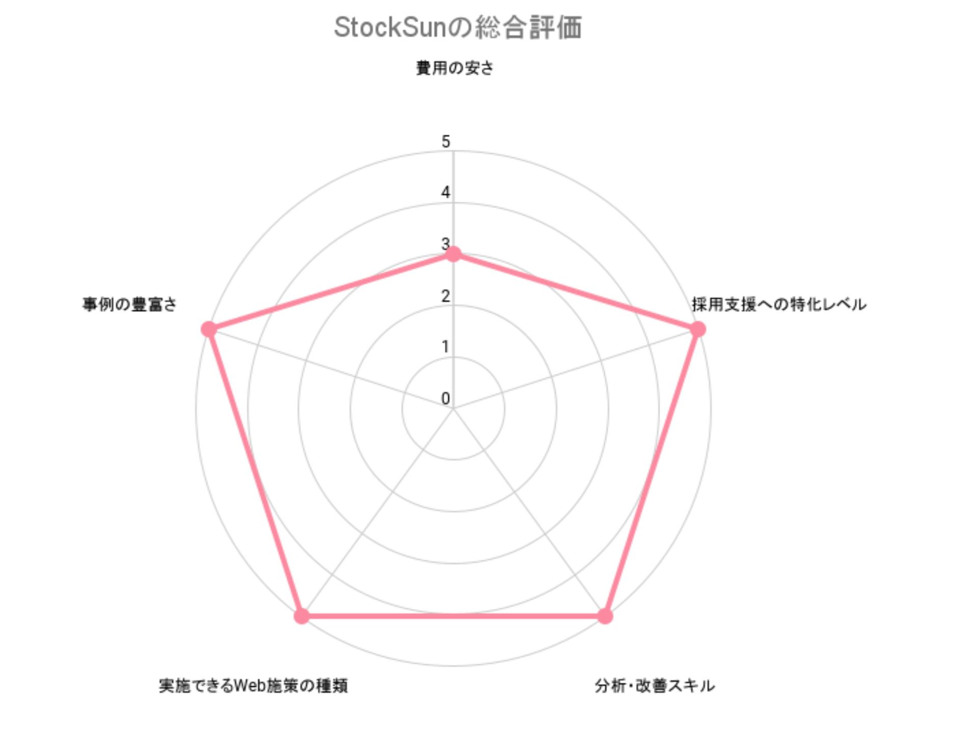 StockSunの総合評価