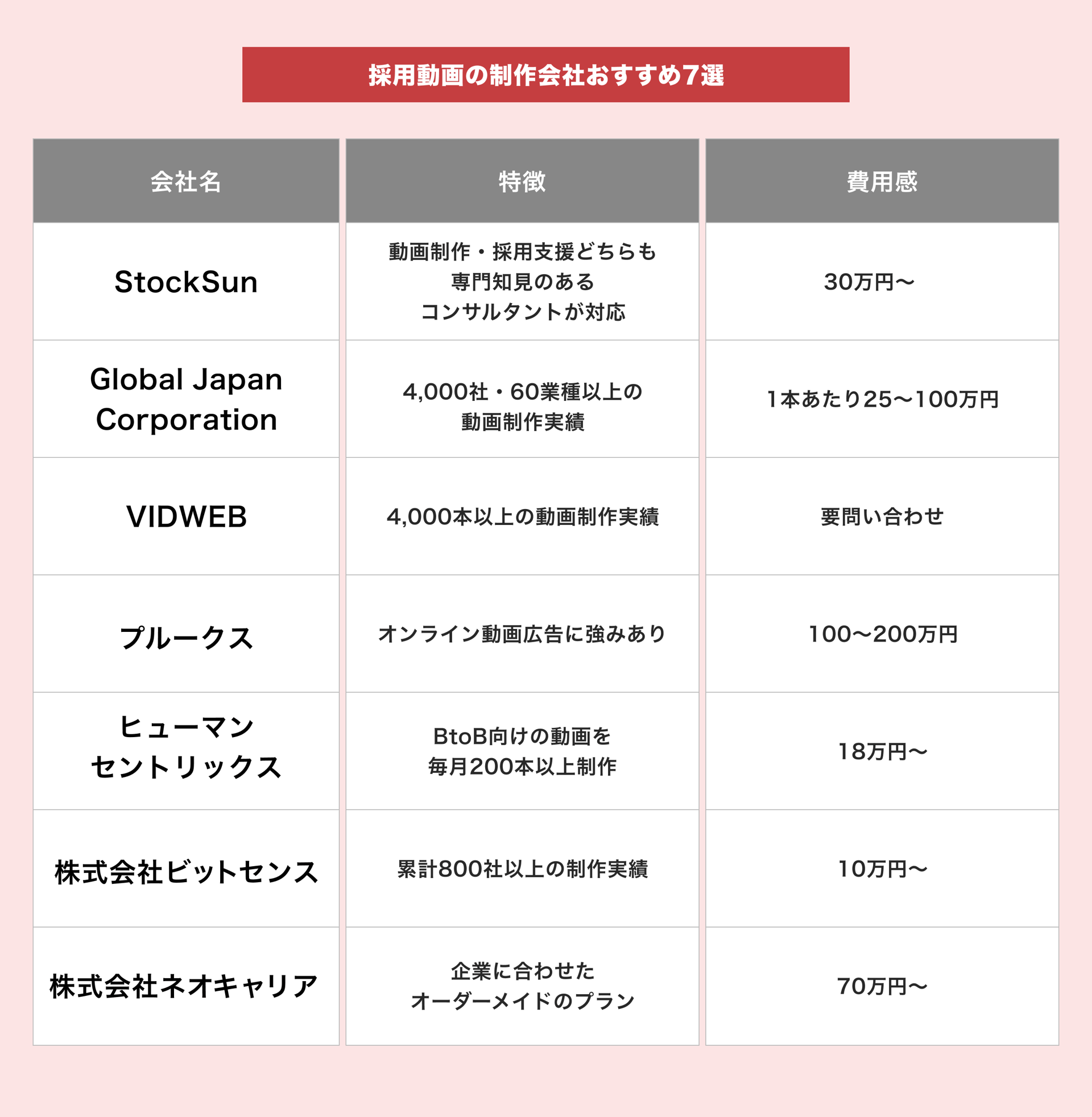 採用動画の制作会社7選を比較紹介