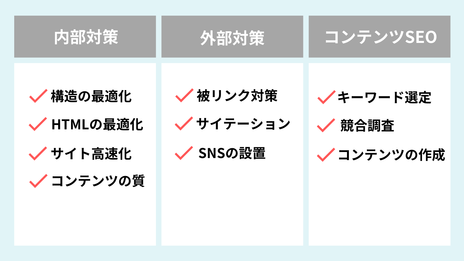SEO内部対策と外部対策、コンテンツSEOの違いをまとめた表図解