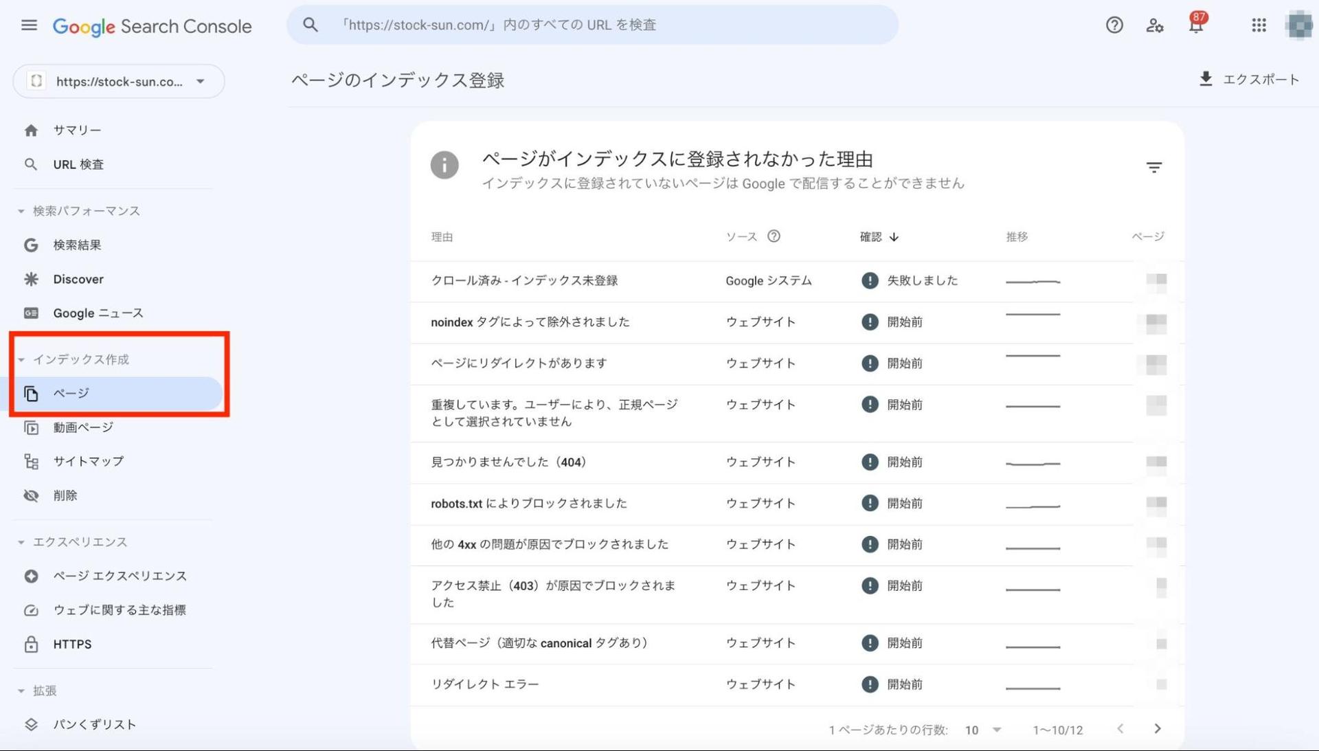 SEO内部対策に必要なガバレッジエラーを確認する手順の図
