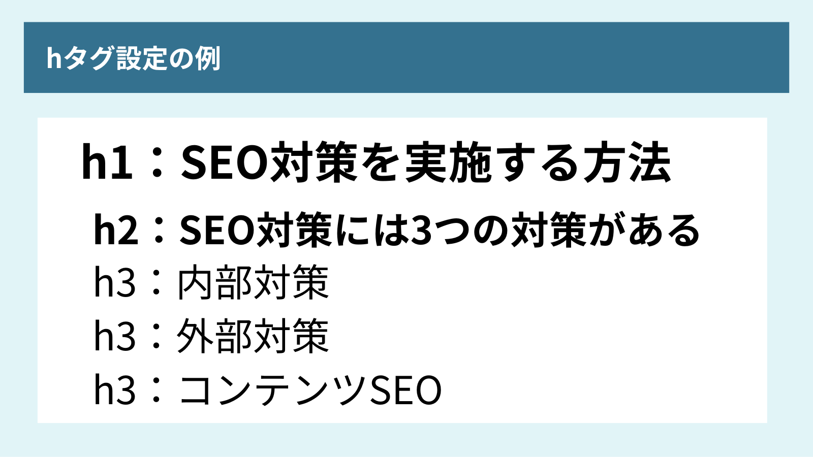 SEO内部対策においてHタグについて説明した図
