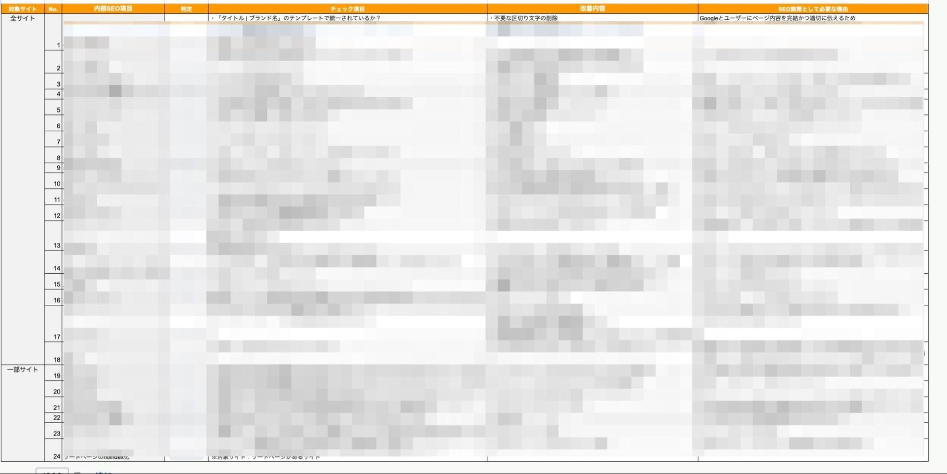 SEO内部対策チェックリストの資料