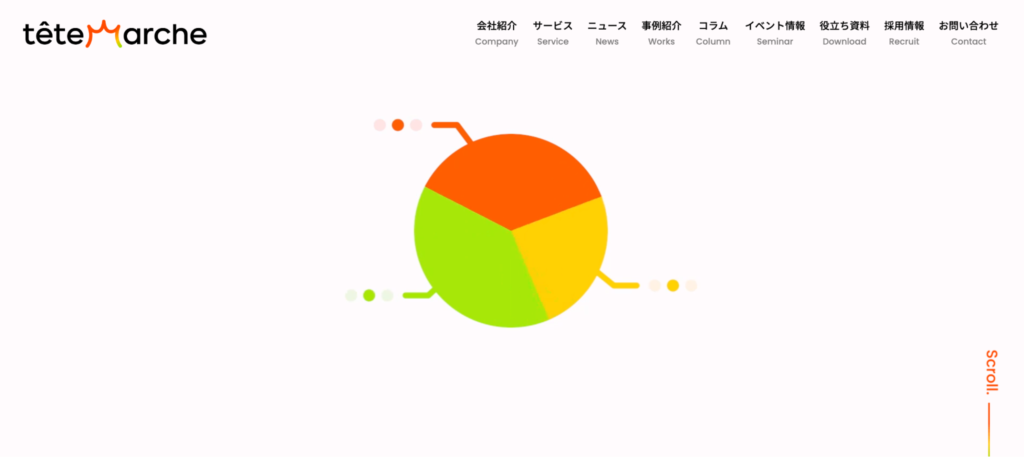 Webマーケティング支援会社テテマーチのFV