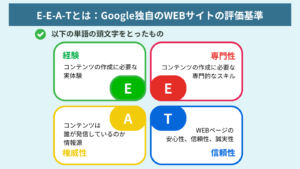 E-E-A-T(旧E-A-T)とは?SEOで重視されるGoogleの評価基準と上位表示にむけた14選の施策を紹介