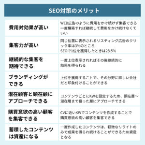 SEO対策の7つのメリットとは?デメリットや4つの対策ポイントをわかりやすく解説