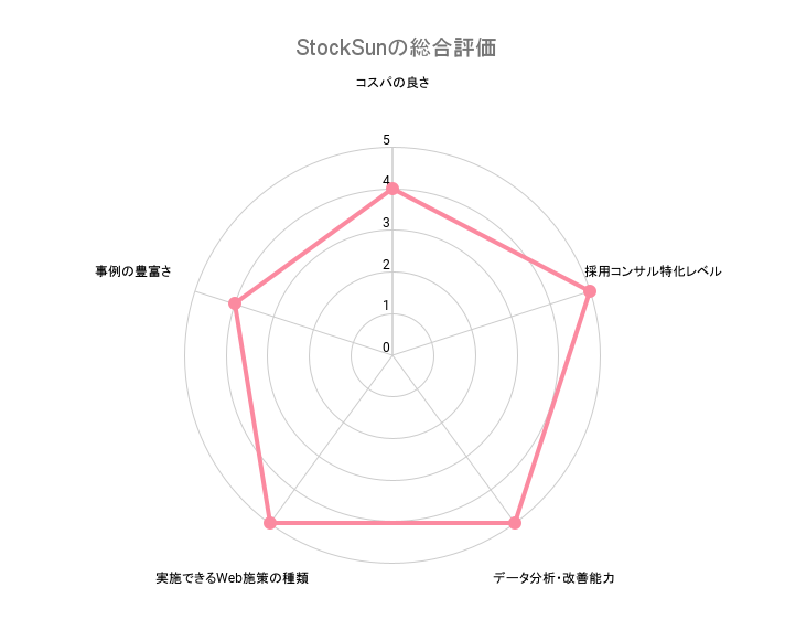 StockSun株式会社の総合評価 2025年版