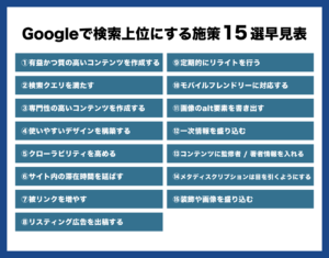 【検索順位の上げ方】Googleで検索上位にする方法を15個紹介!表示順位が決まる仕組みや重要な要素も解説
