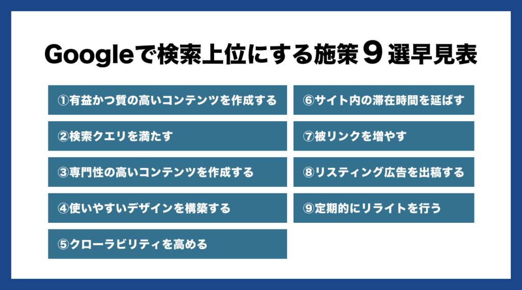 検索上位にする方法
