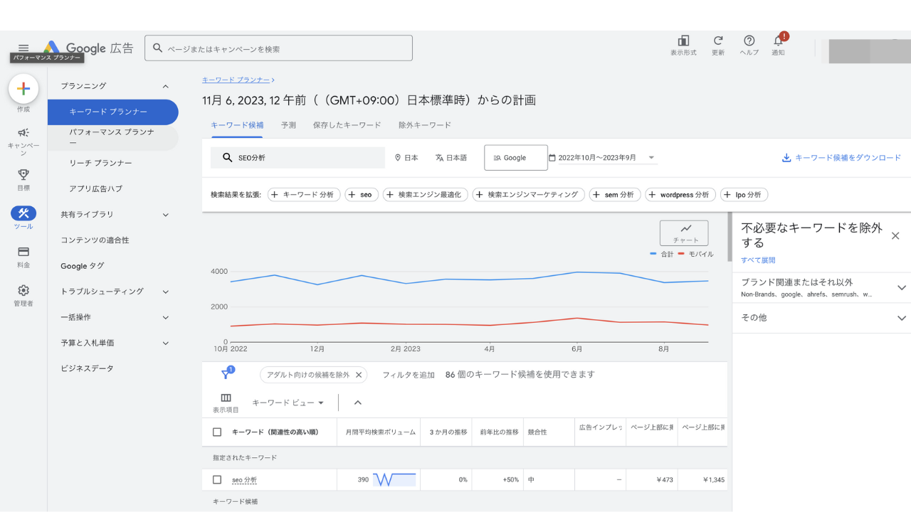 キーワードプランナー