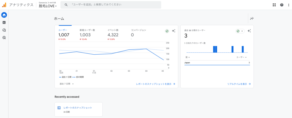 Google Analytics