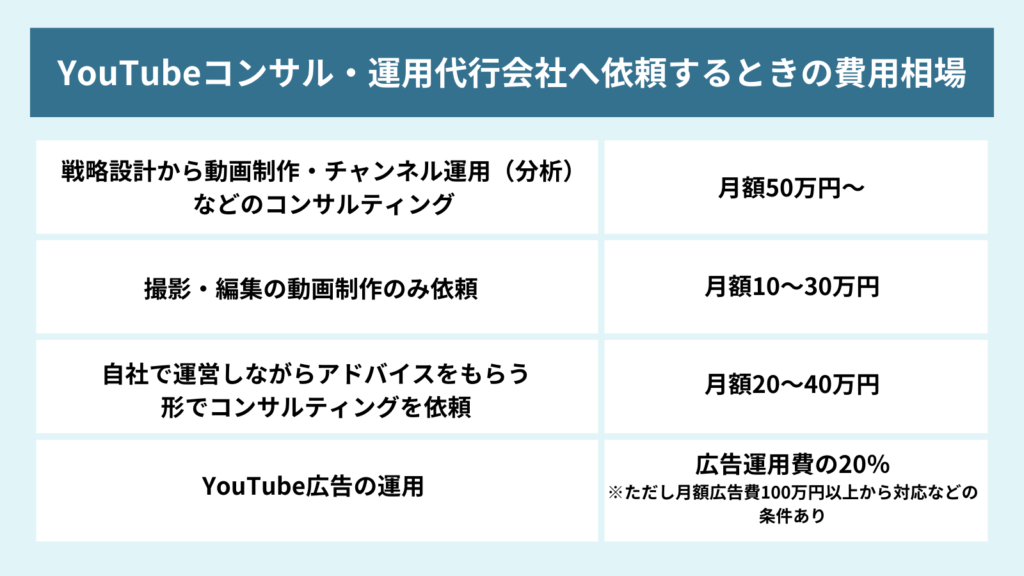YouTubeコンサル・運用代行会社へ依頼するときの費用相場