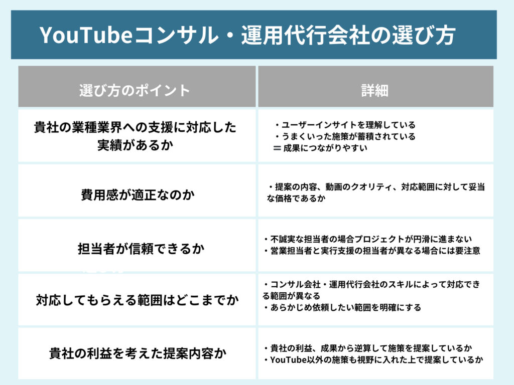 YouTubeのコンサル会社・運用代行会社を選ぶ5つのポイント【StockSuns式失敗しない選定基準】