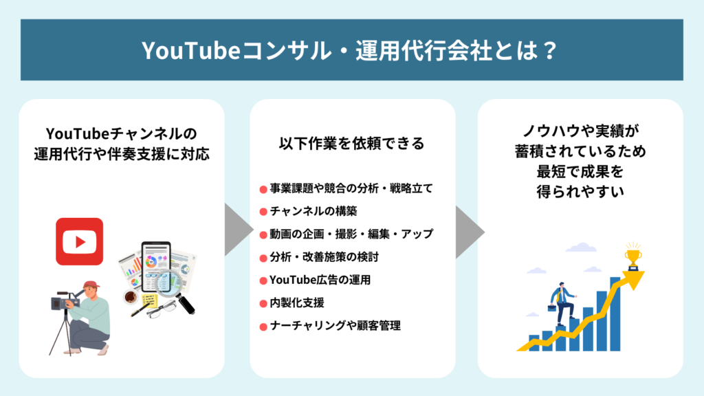YouTubeの運営・運用代行とは